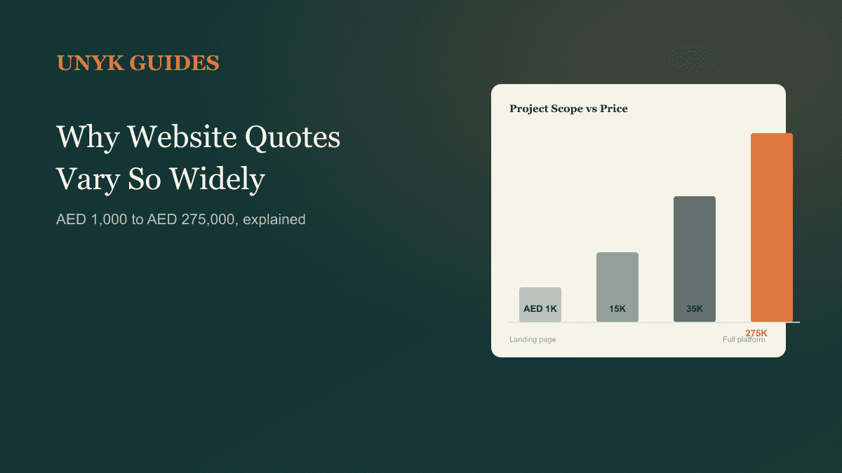 Why Dubai Website Quotes Range From AED 1,000 to AED 275,000 (And What Actually Drives the Difference)